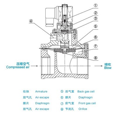 直通式dmf-t-直通式脈沖電磁閥-祥茂除塵配件