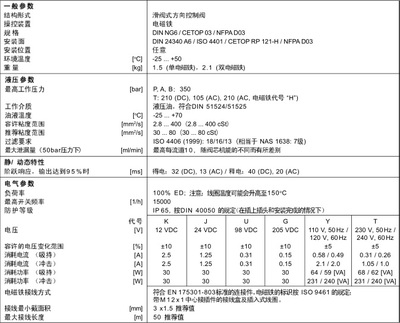 D1VW004CNJW 派克電磁閥D1VW004CNJW現貨供應_化工機械設備_泵閥類_電磁閥_產品庫_中國化工儀器網